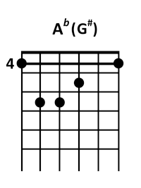 draw 1 - Ab Chord